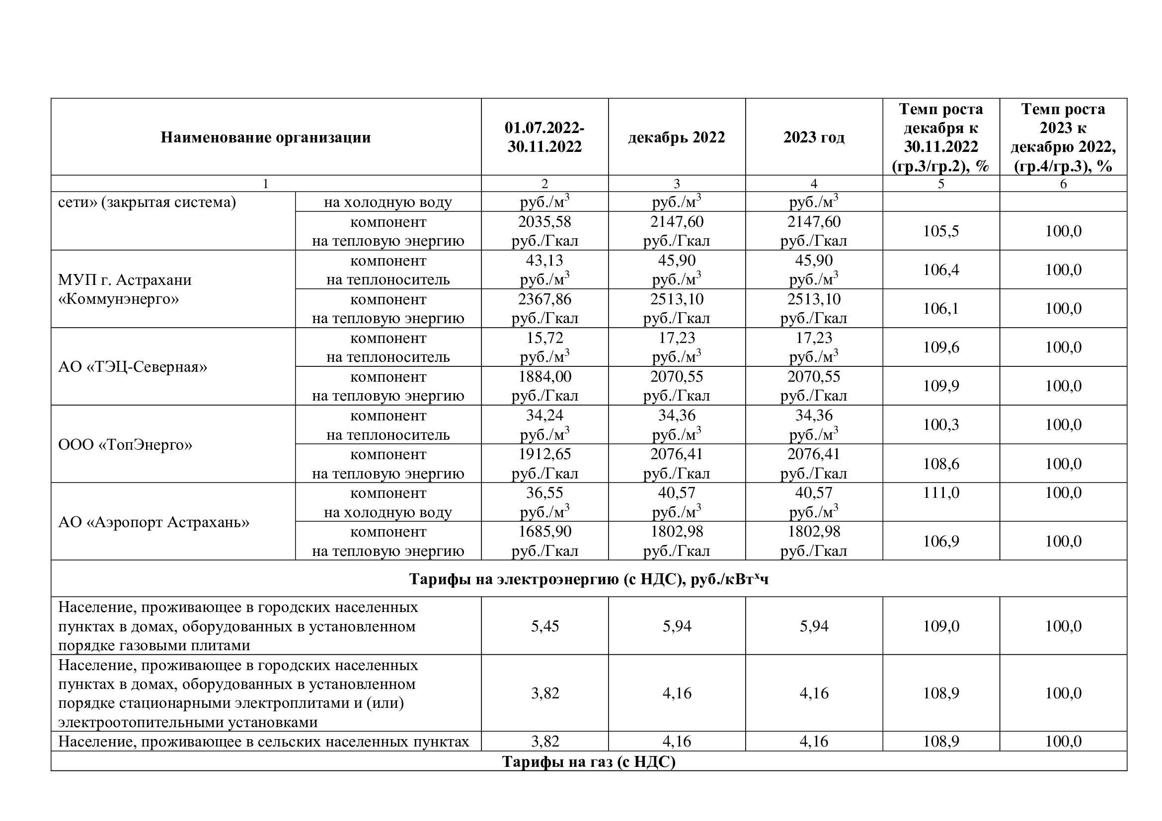 Тарифы на коммунальные услуги астрахань 2024. Тарифы ЖКХ. Служба по тарифам Астрахань. Тарифы ЖКХ Астрахань 2024 год.